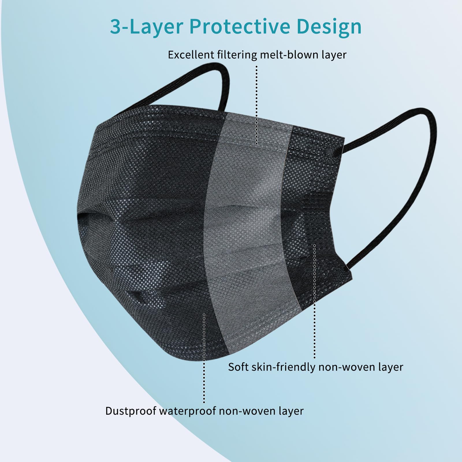 akgk disposable masks side view in pack highlighting fit and comfort