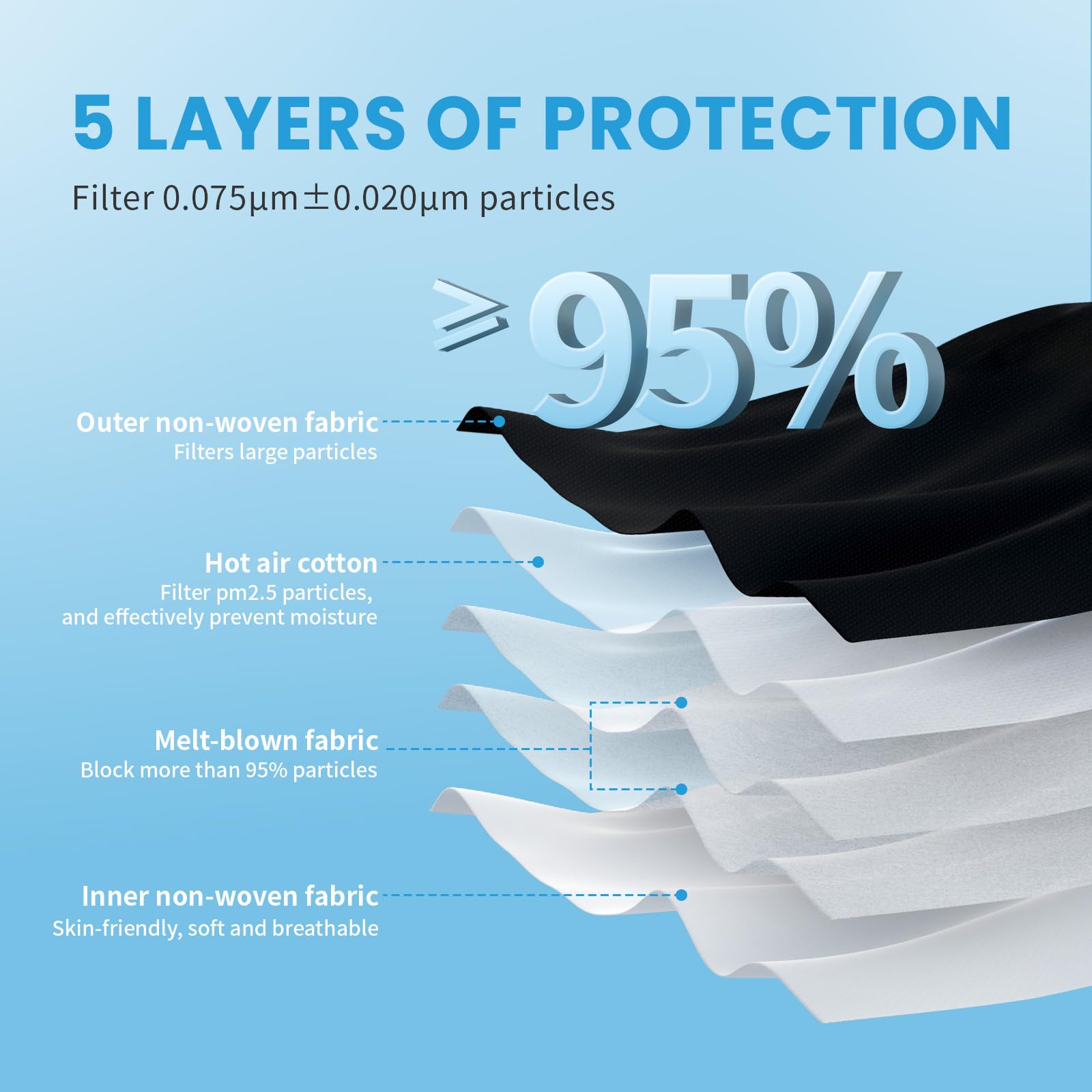 akgk KN95 filter media melt-blown layers detail.