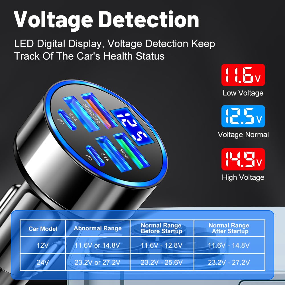 Alanph six-port fast charging car charger powers multiple devices at once.