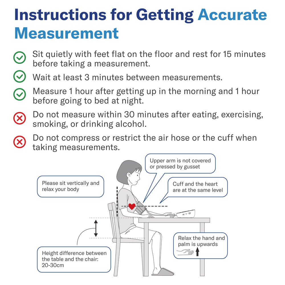 Alcedo blood pressure kit includes everything you need for setup.
