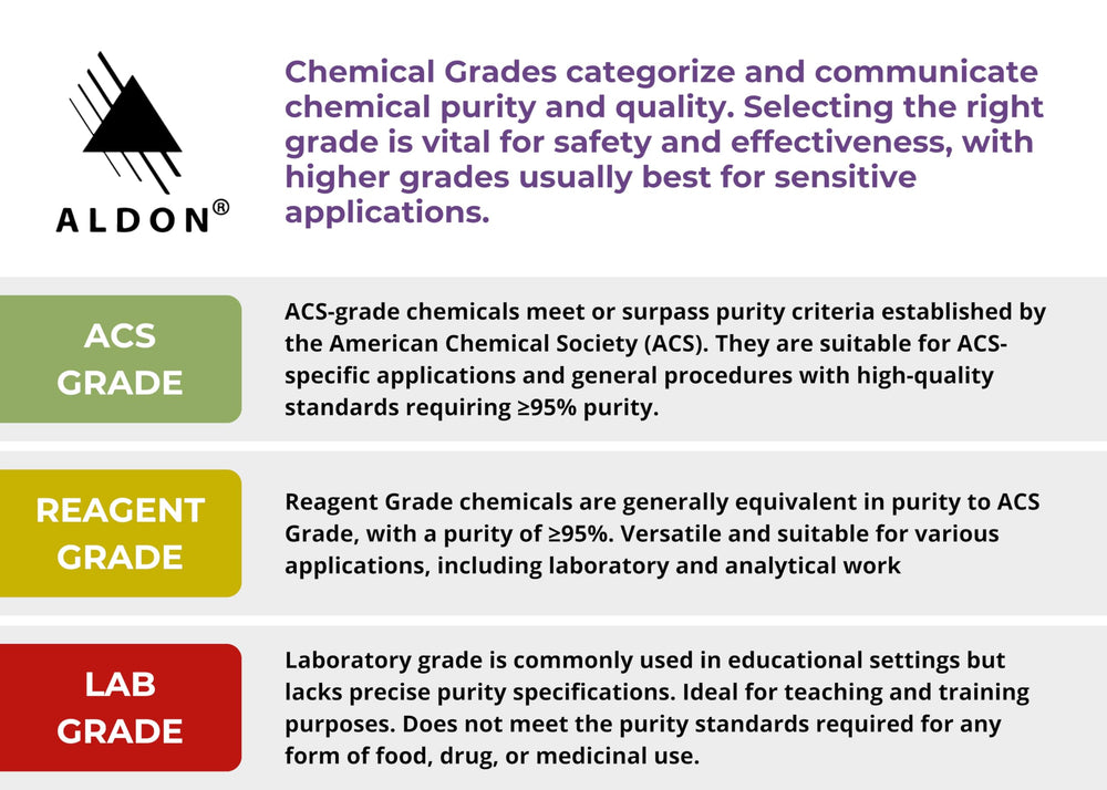 ALDON Household Ammonia cleaning on floors shows grease removal for busy kitchens