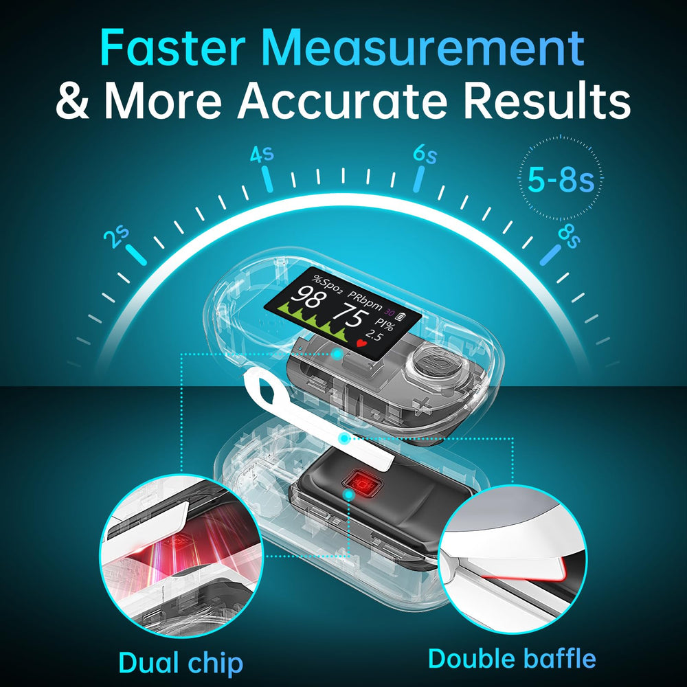 Alecaremed oximeter alarm and adjustable brightness help monitor health discreetly.