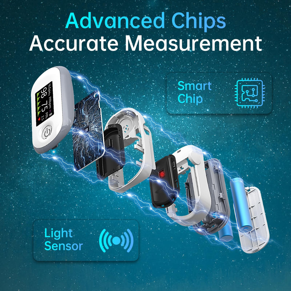 Alecaremed pulse oximeter provides easy real-time SpO2, PR, and PI visuals for quick checks.
