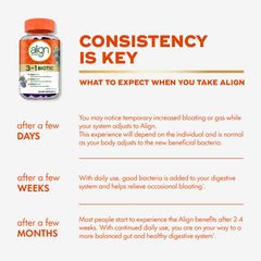 Align Probiotic 3-in-1 Biotic Gummies bottle-front highlights gluten-free vegetarian formula