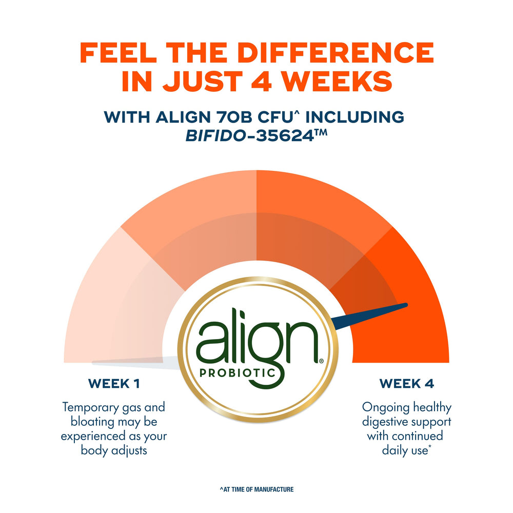 Align Probiotic 70 Billion no refrigeration required icon on box
