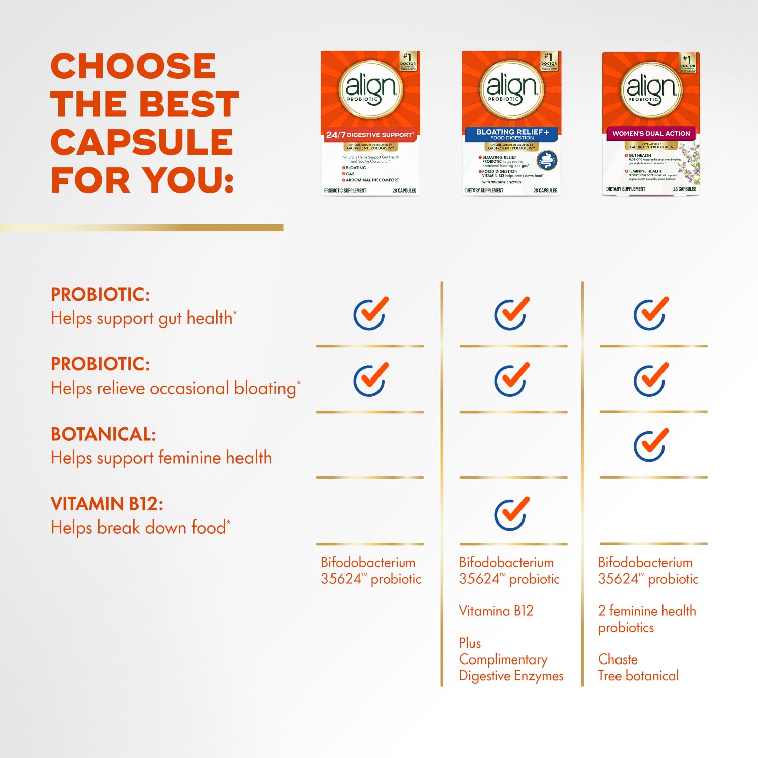 Align Probiotic no refrigeration packaging indicates shelf-stable convenience