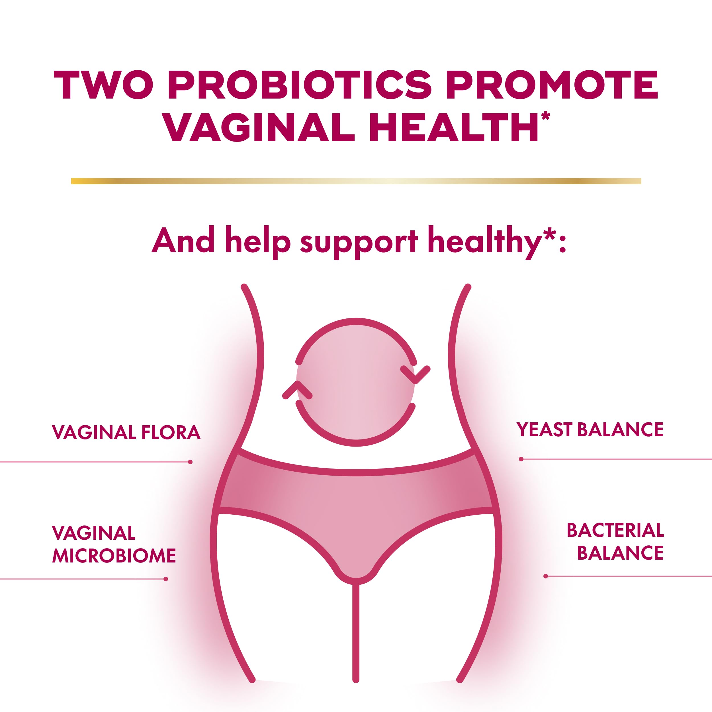 Align Probiotic Women's Dual Action daily-use capsule for simple routine care.