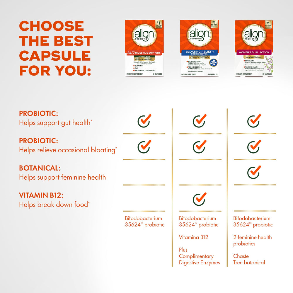 Align Probiotic Women’s Dual Action desiccant bottle communicates potency and freshness.