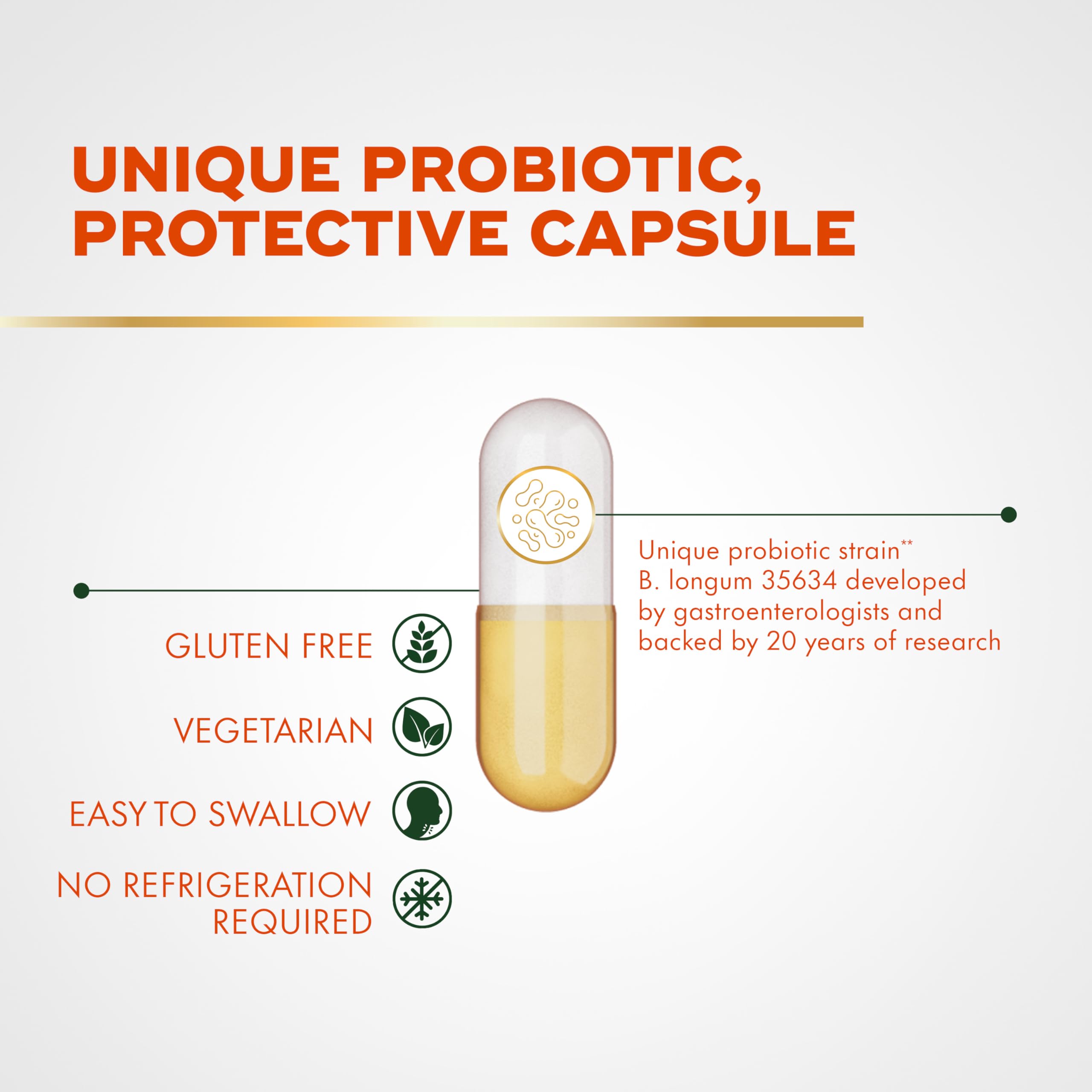 Align Pro Formula desiccant bottle top view emphasizes potency.