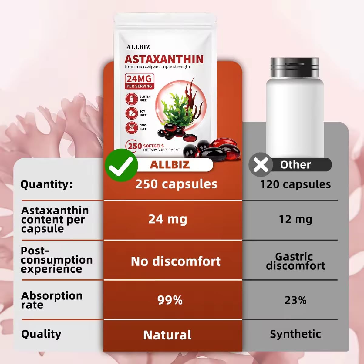 ALLBIZ Astaxanthin 24mg softgels close-up for easy daily use.