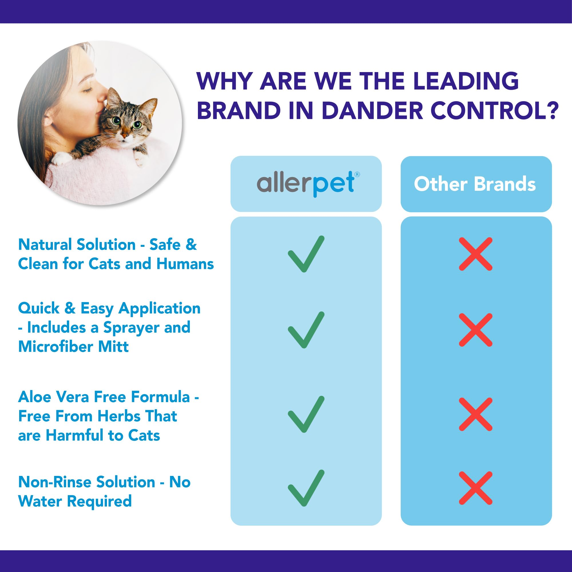 Allerpet Aloe Vera Free applied on cat fur during routine dander reduction.