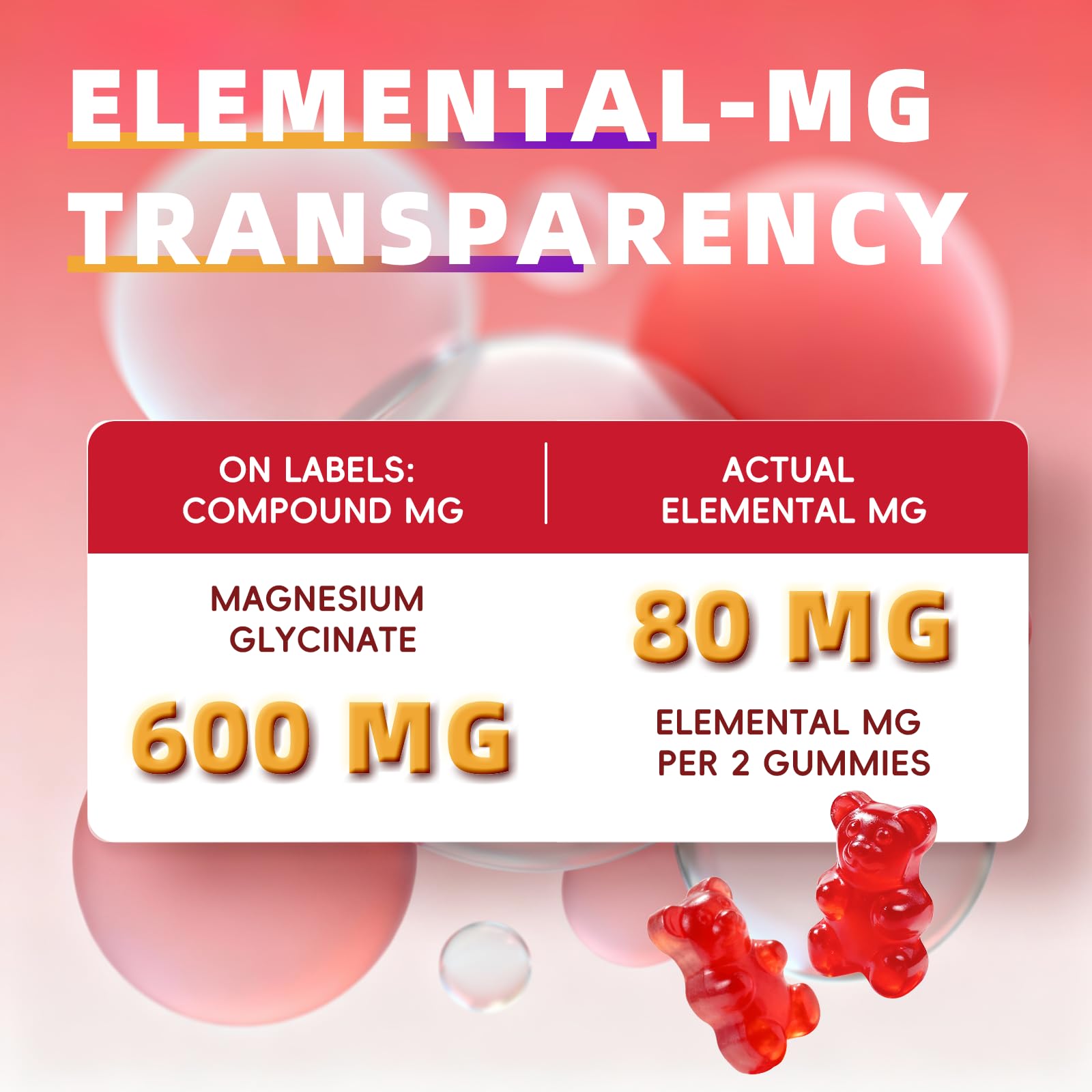 Alliwise bottle label shows 80 mg elemental magnesium per serving