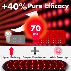 ALLOLO red light module close-up highlights 70 LEDs and dual infrared chips