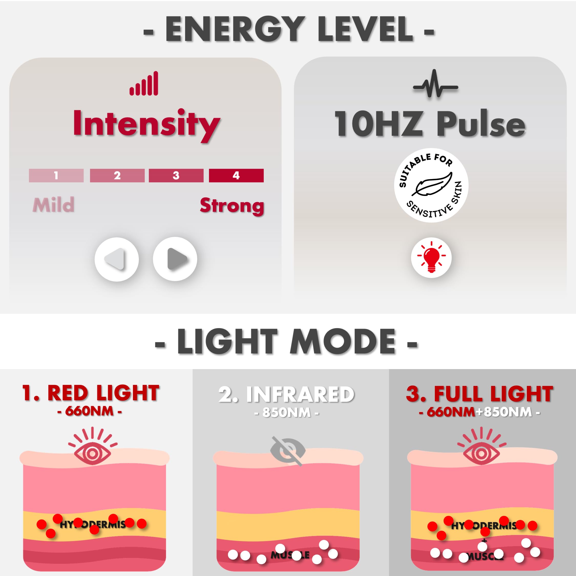 ALLOLO included timer remote and USB power options in scene