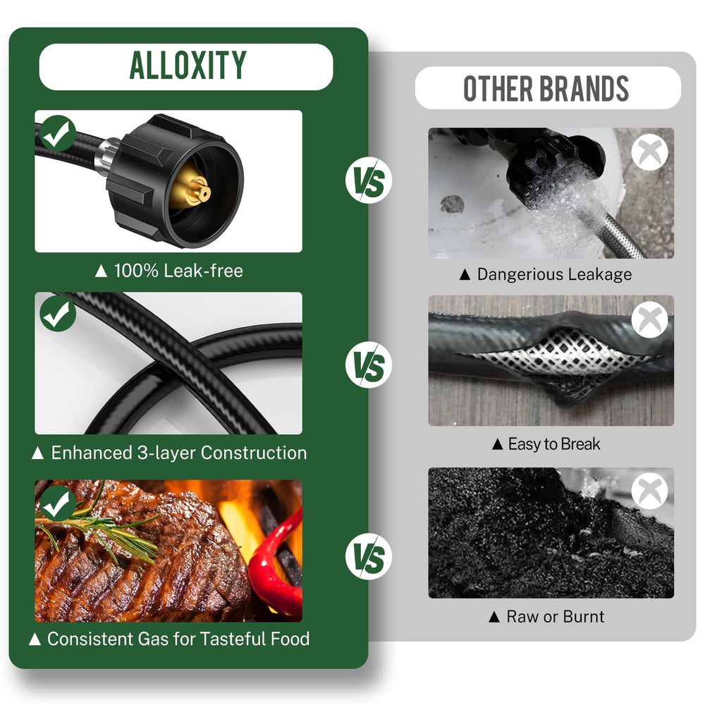 Alloxity easy two-minute installation without tools.