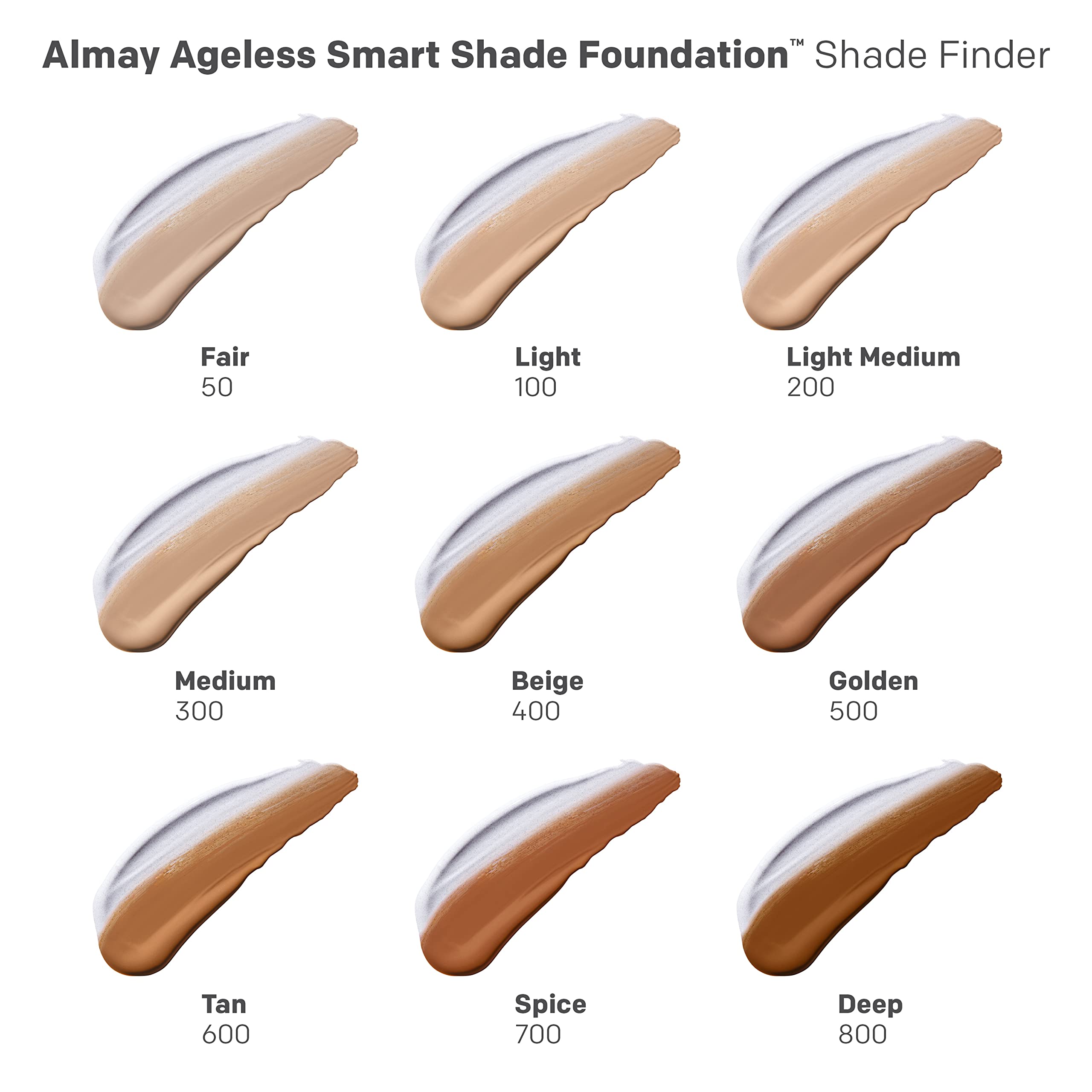Eco-friendly PCR-cap on Almay Smart Shade Foundation packaging.