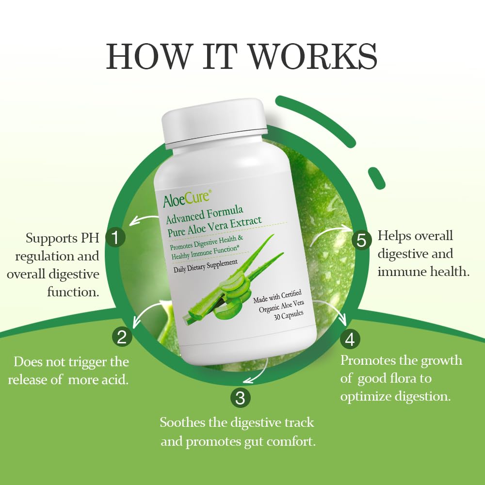 AloeCure Aloe Vera Capsules texture-closeup shows smooth capsules for ease of use.