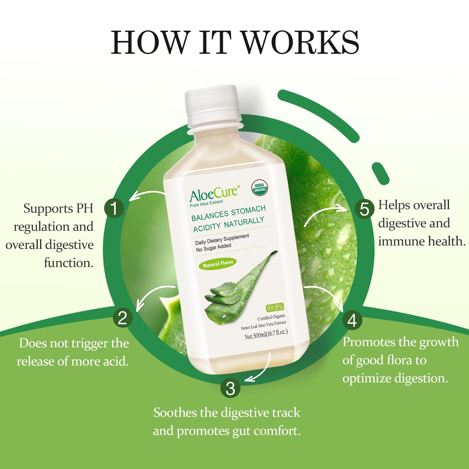 AloeCure bottle label and cap close-up emphasizes transparency