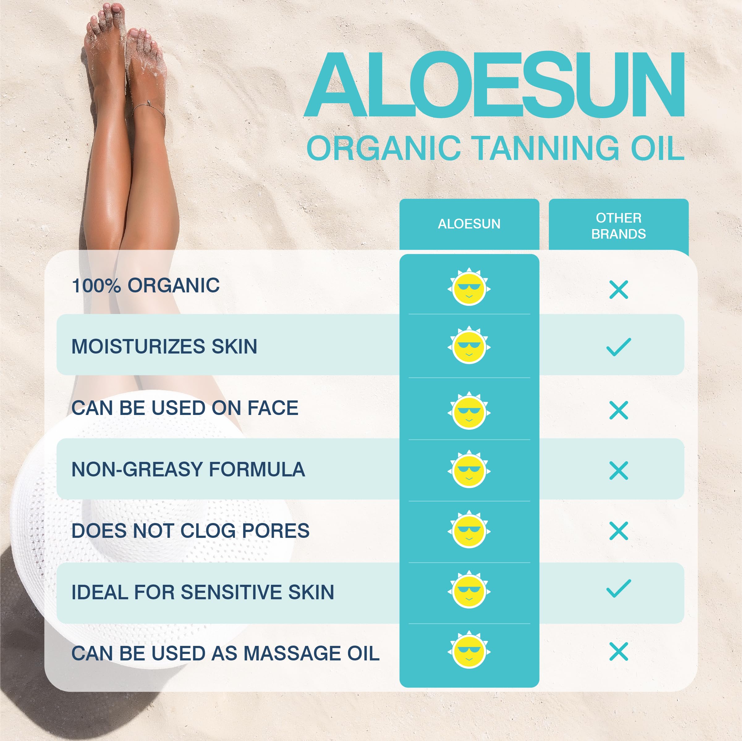 ALOESUN Skin after use shows hydrated, soft texture from the oil.