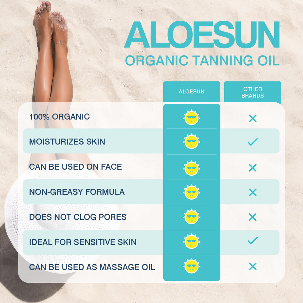 ALOESUN Skin after use shows hydrated, soft texture from the oil.