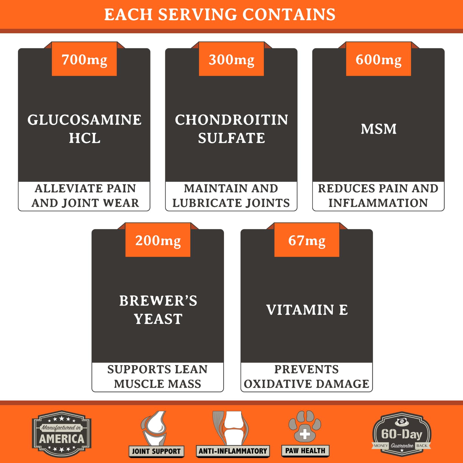 Ingredients featuring glucosamine and chondroitin in Alpha Dog Nutrition joint powder
