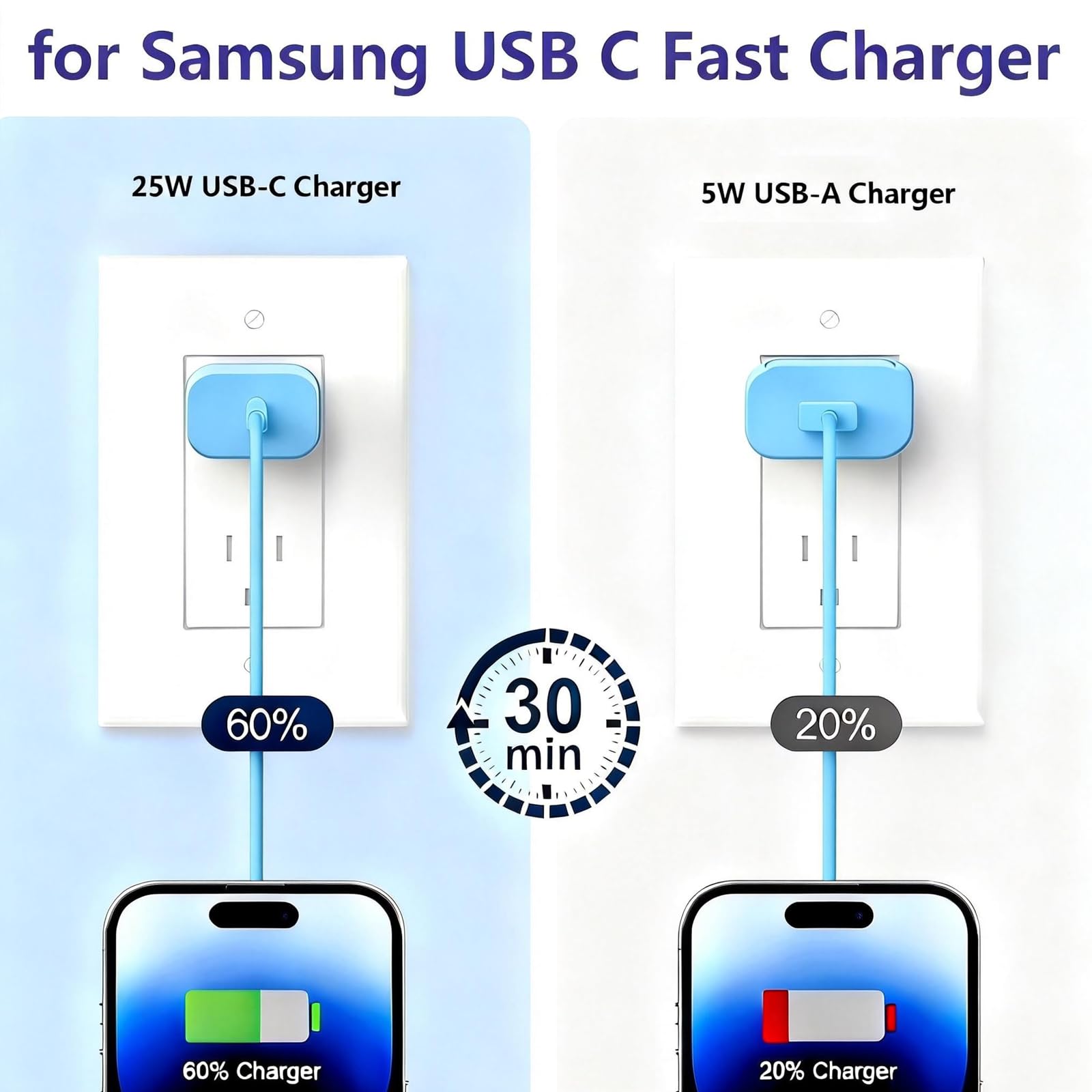 Bedroom setup with the S25 Ultra Charger for easy nightstand charging.