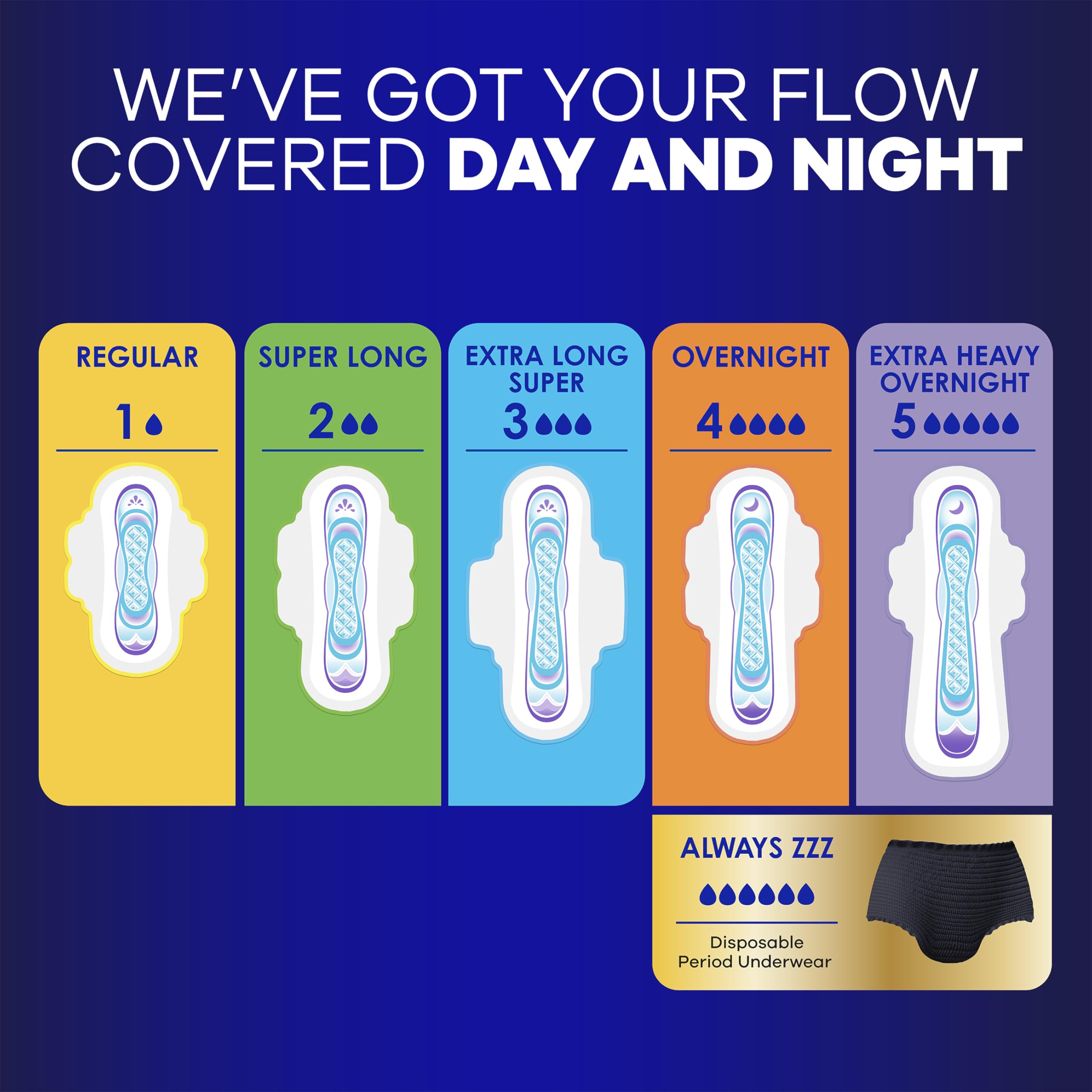 Always Up to 12 hours of protection visual for overnight reliability.