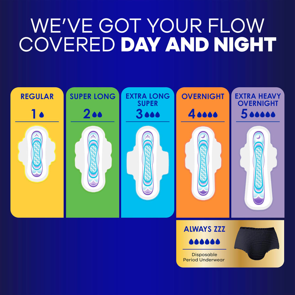 Always Up to 12 hours of protection visual for overnight reliability.