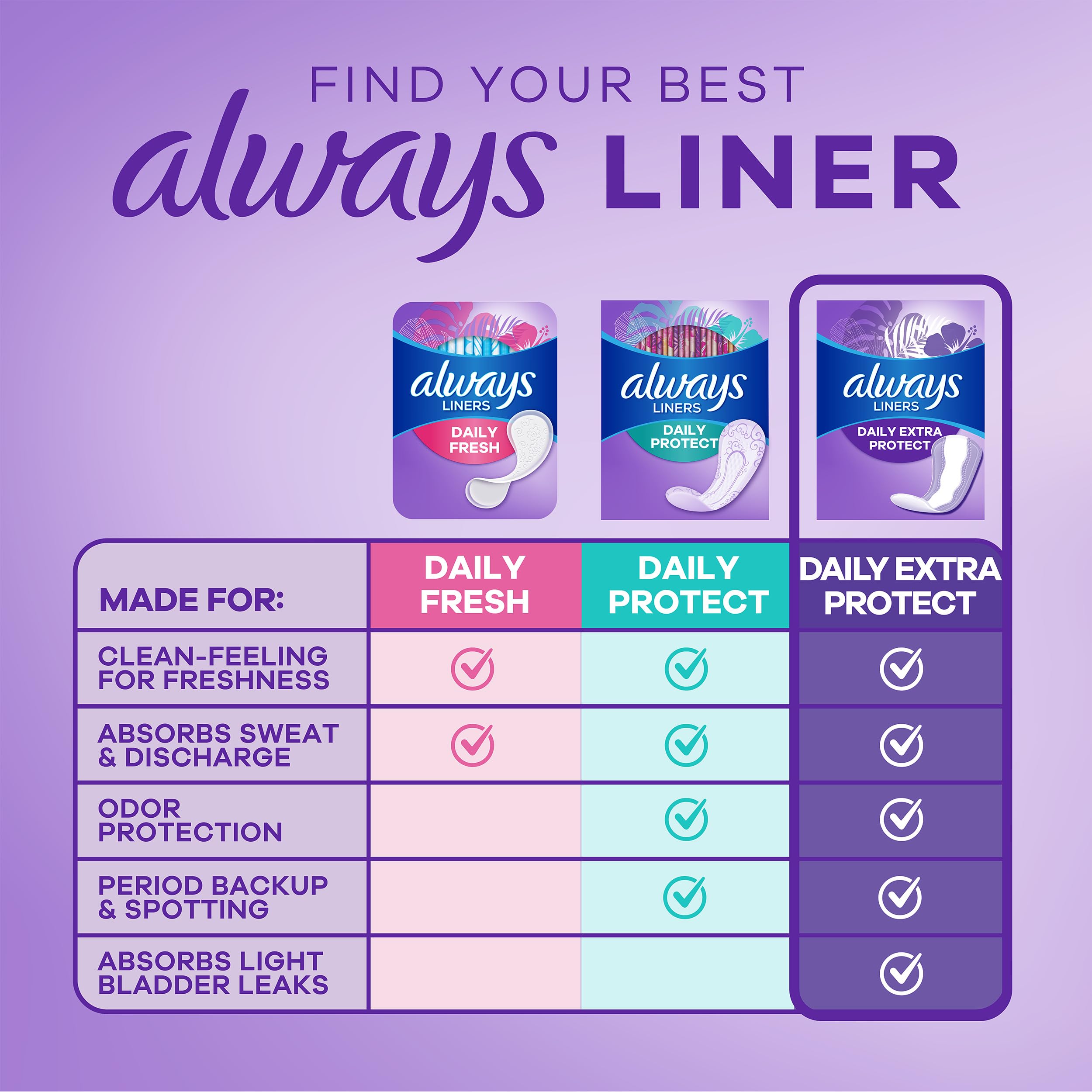 Breathable top layer of Always liner in contact with skin for comfort