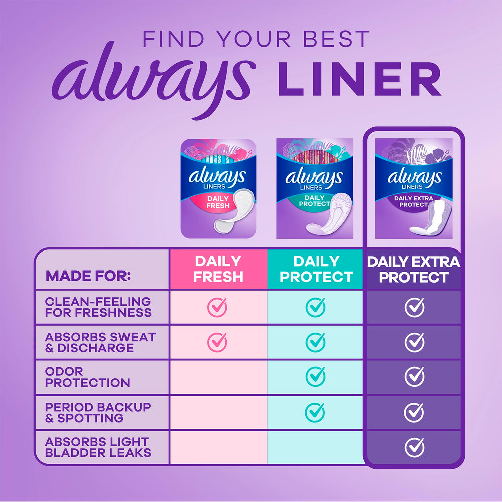 Breathable top layer of Always liner in contact with skin for comfort