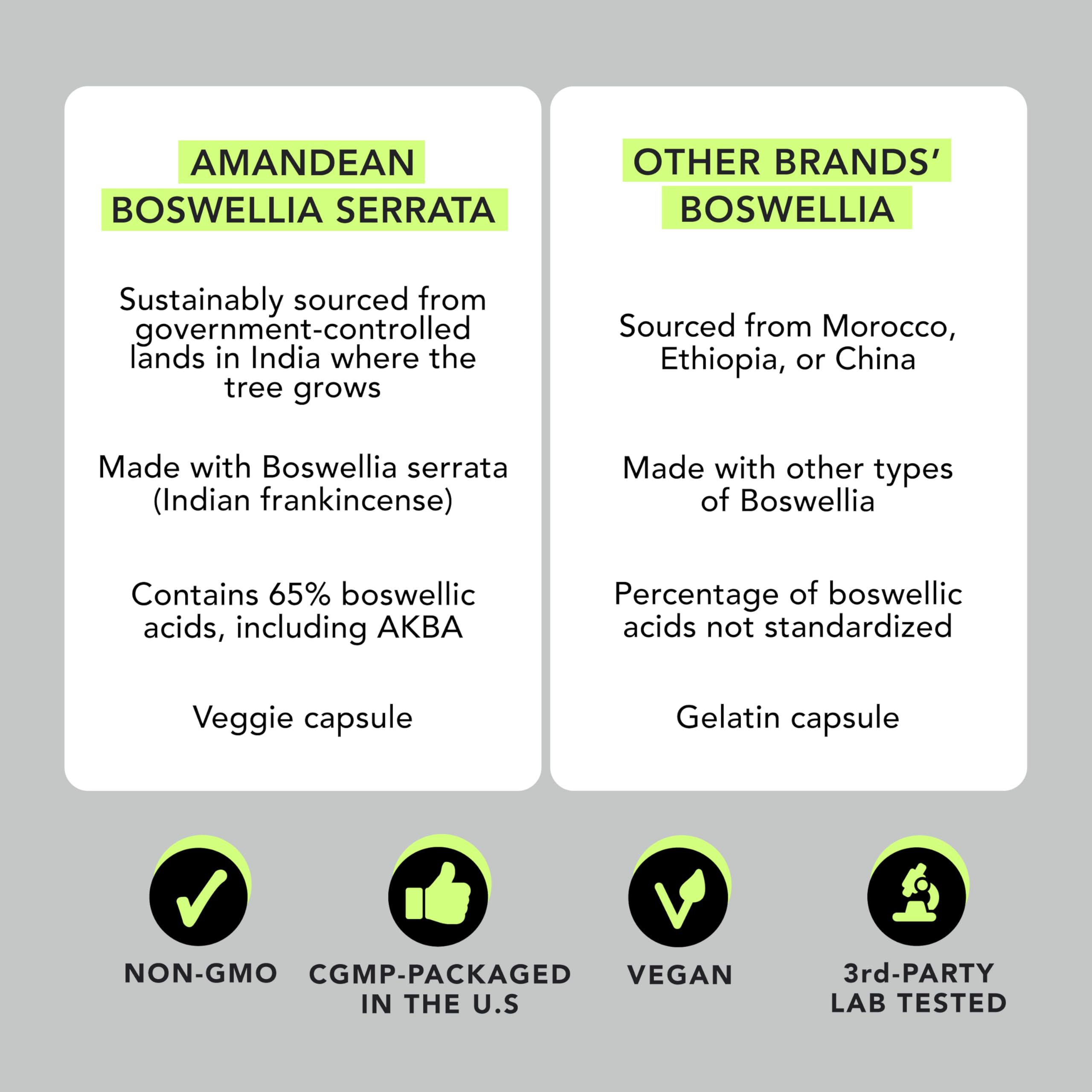 AMANDEAN Boswellia packaging view emphasizing sustainable sourcing