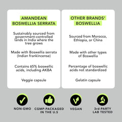 AMANDEAN Boswellia packaging view emphasizing sustainable sourcing