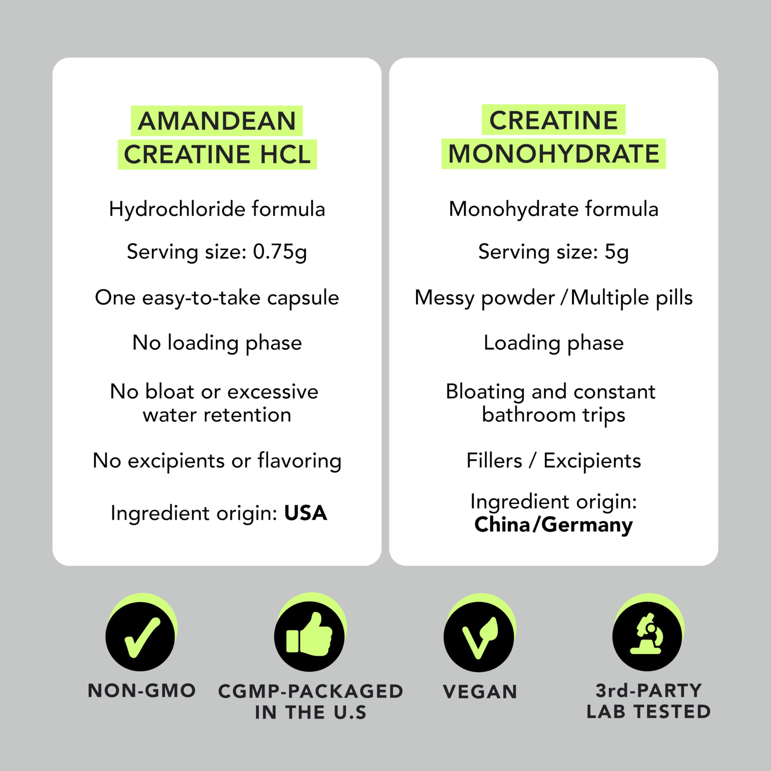 AMANDEAN Creatine HCl pills label closeup shows non-GMO and gluten-free claims