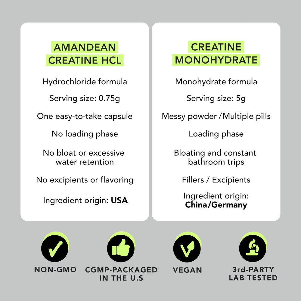 AMANDEAN Creatine HCl pills label closeup shows non-GMO and gluten-free claims