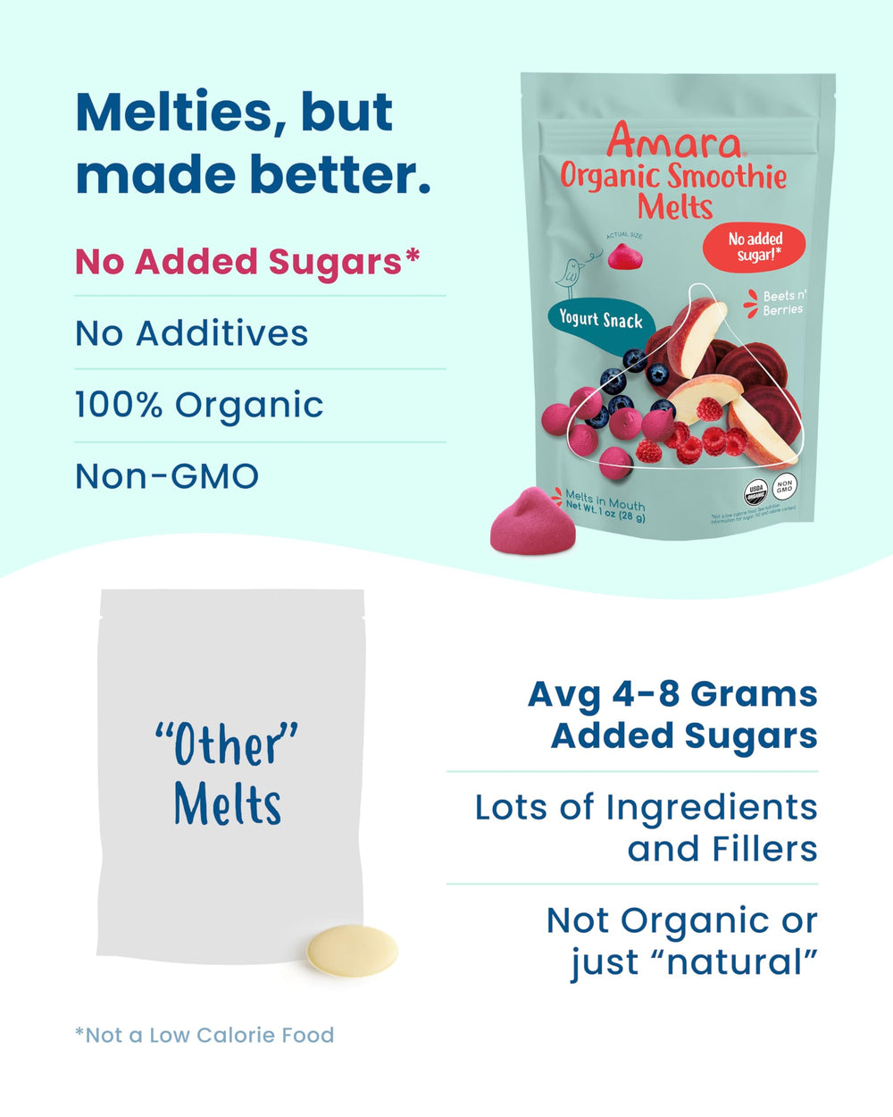 Amara Smoothie Melts ingredients list highlights five or fewer items.
