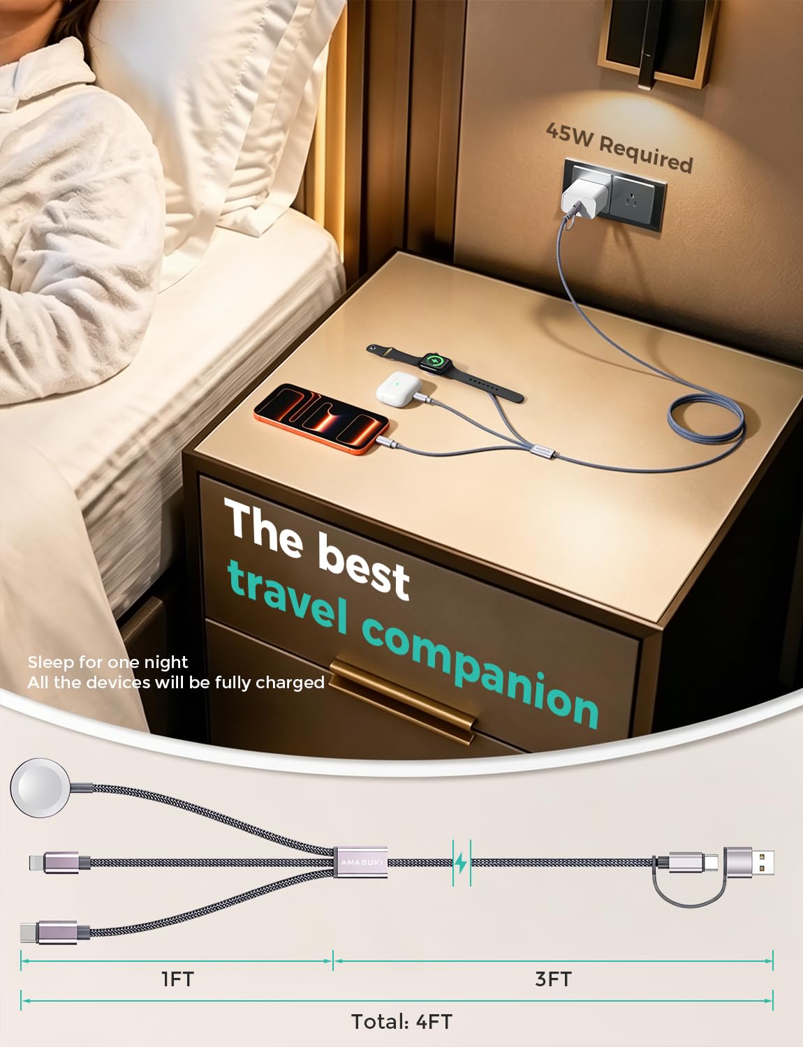 Amasuki fast-charge Type-C to USB-C cable enabling quick top-ups.