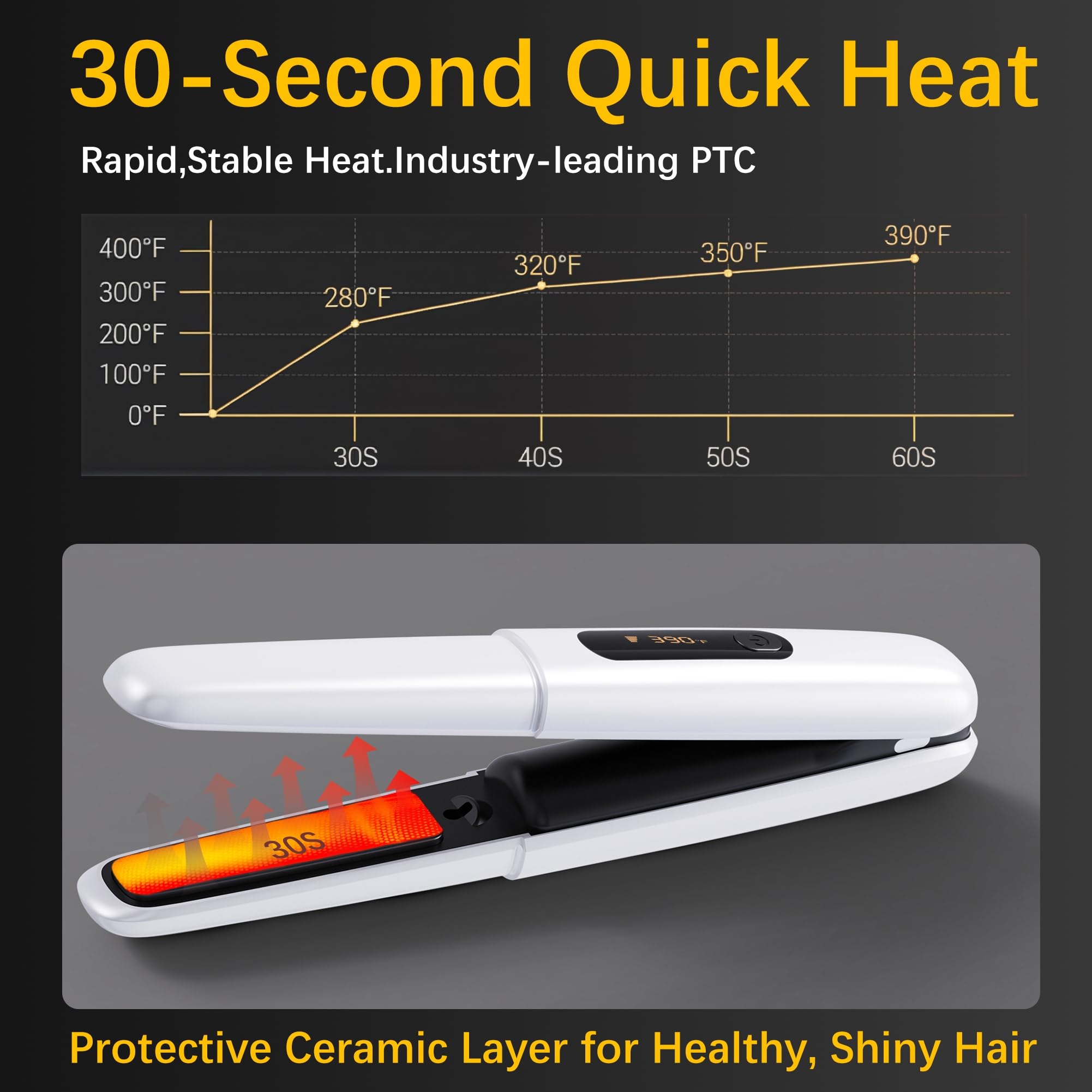 Amazebra fast heat-up in 15 seconds for busy mornings