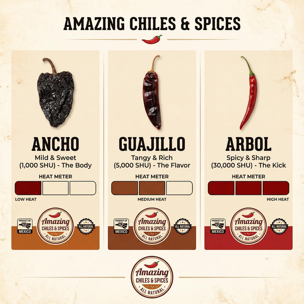 Amazing Chiles & Spices guajillo dried chiles add tangy depth to sauces.