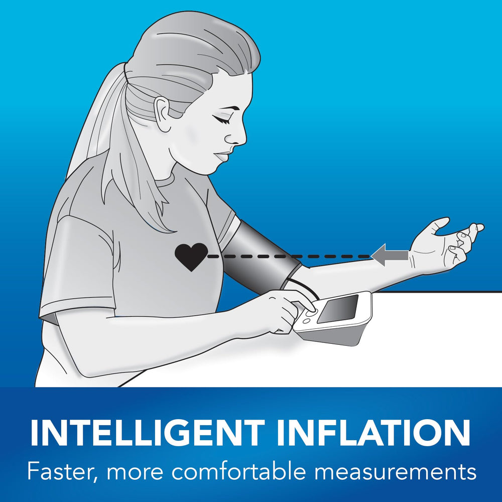Amazon Basic Care monitor with storage case and batteries included for easy setup.