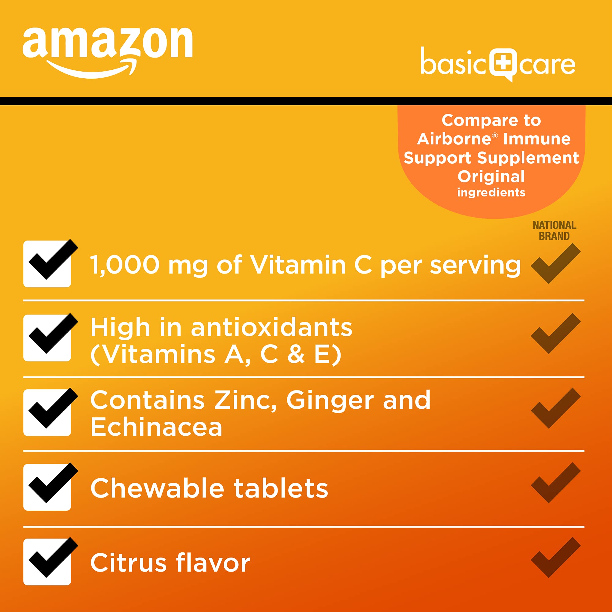 Amazon Basic Care ingredients blend label closeup shows Vitamin D and zinc components.