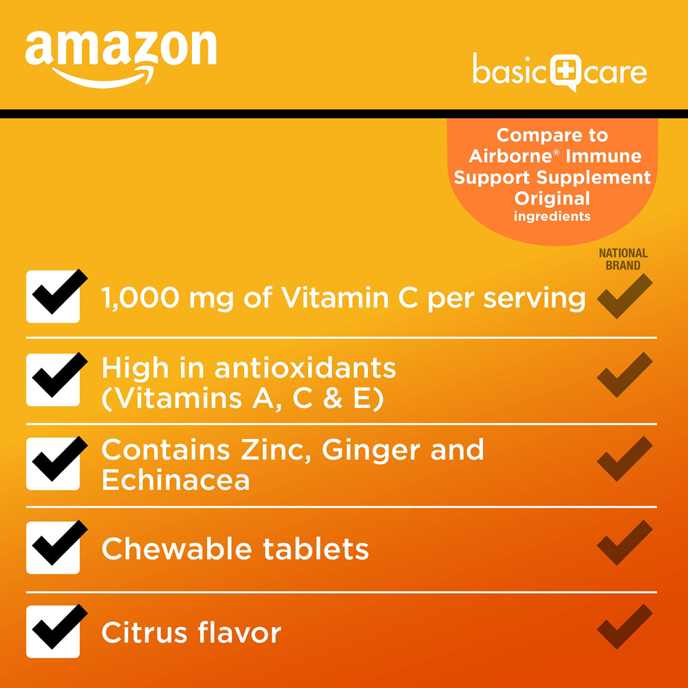 Amazon Basic Care ingredients blend label closeup shows Vitamin D and zinc components.