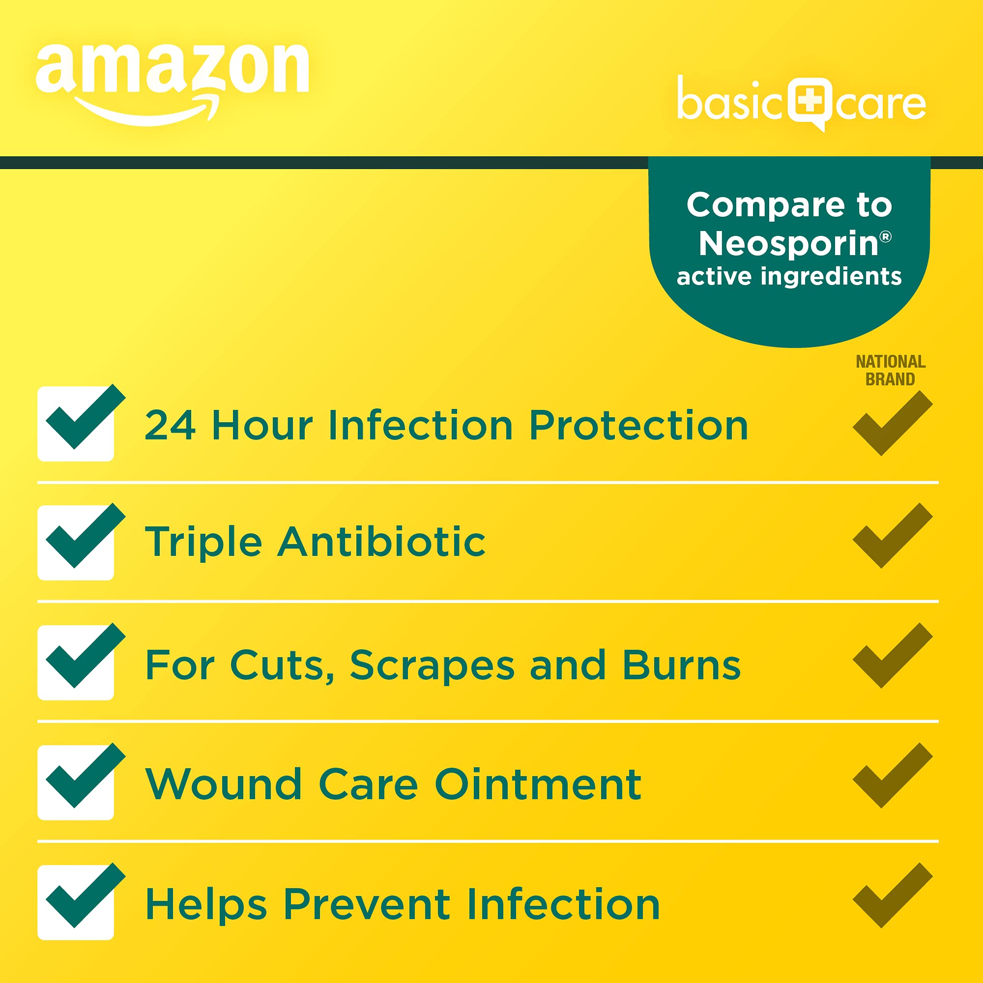 Amazon Basic Care ingredients label highlights bacitracin, neomycin, and polymyxin B
