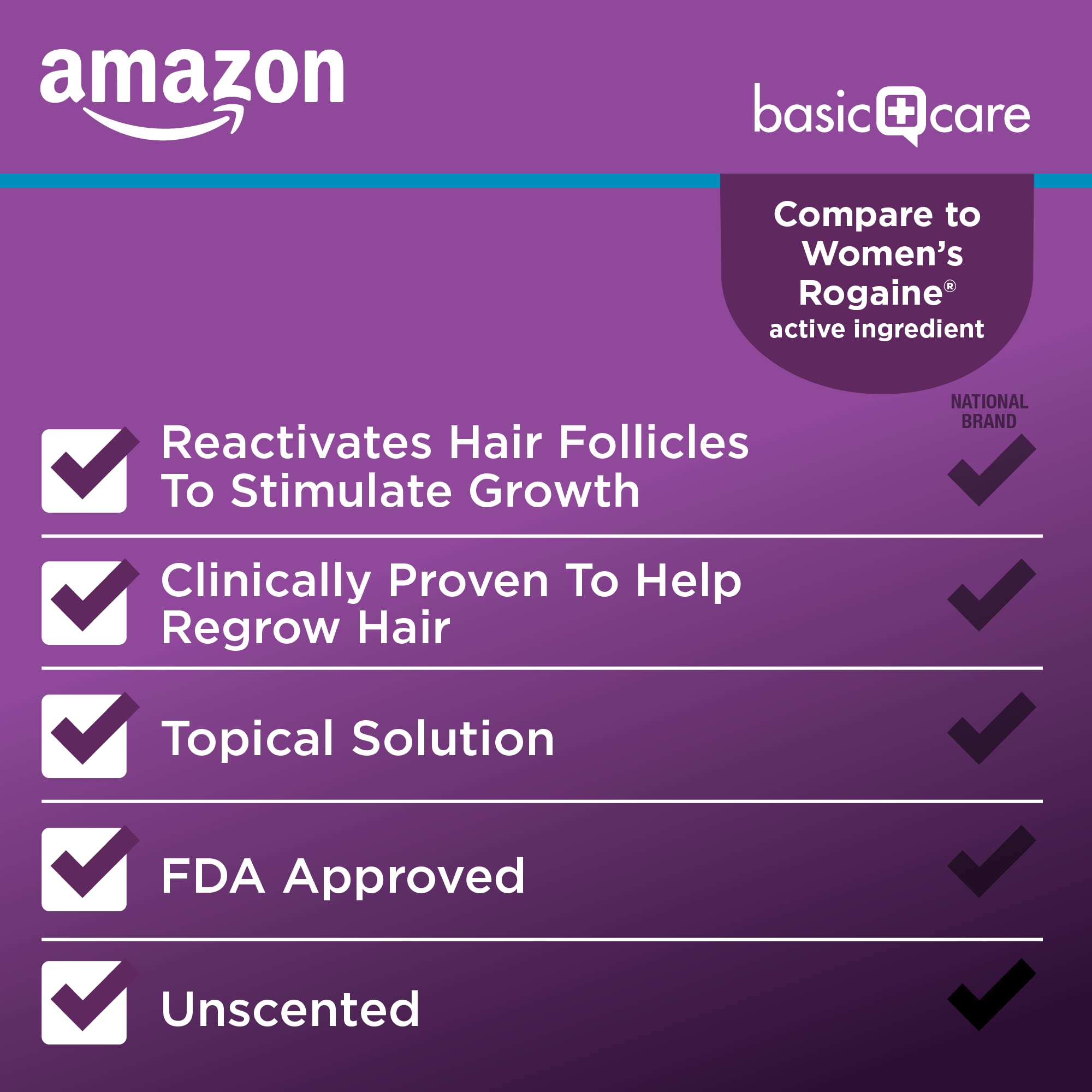 Minoxidil drops applied to scalp for regrowth support