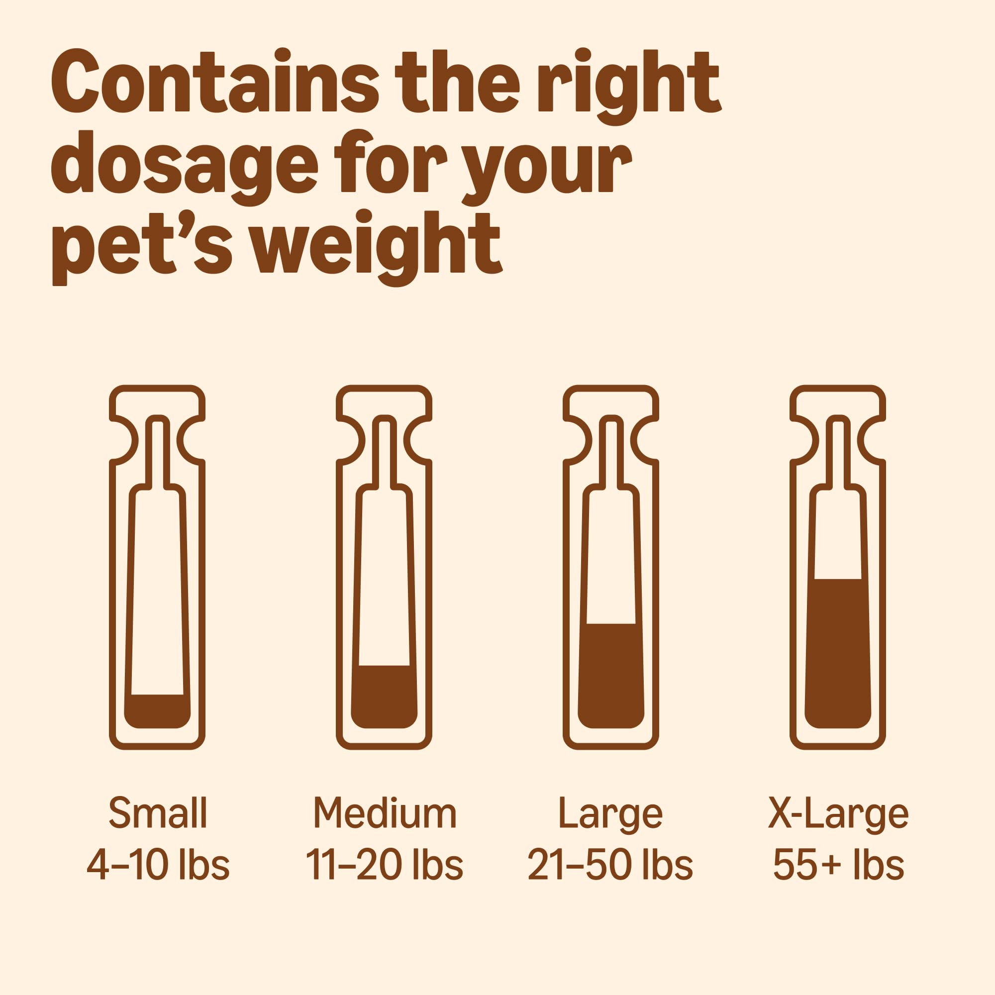 Amazon Basics dose-per-application supports straightforward use in pet care routines.