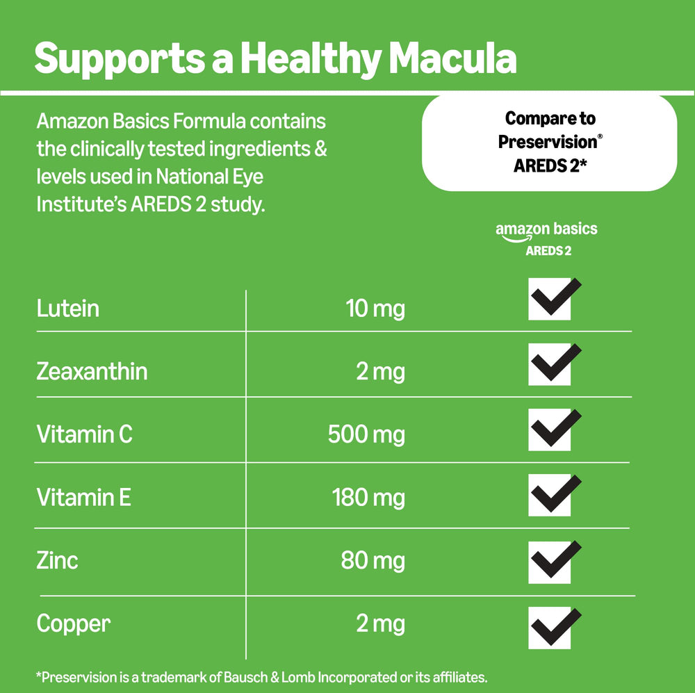 Amazon Basics AREDS2 ingredients list highlights lutein and zeaxanthin