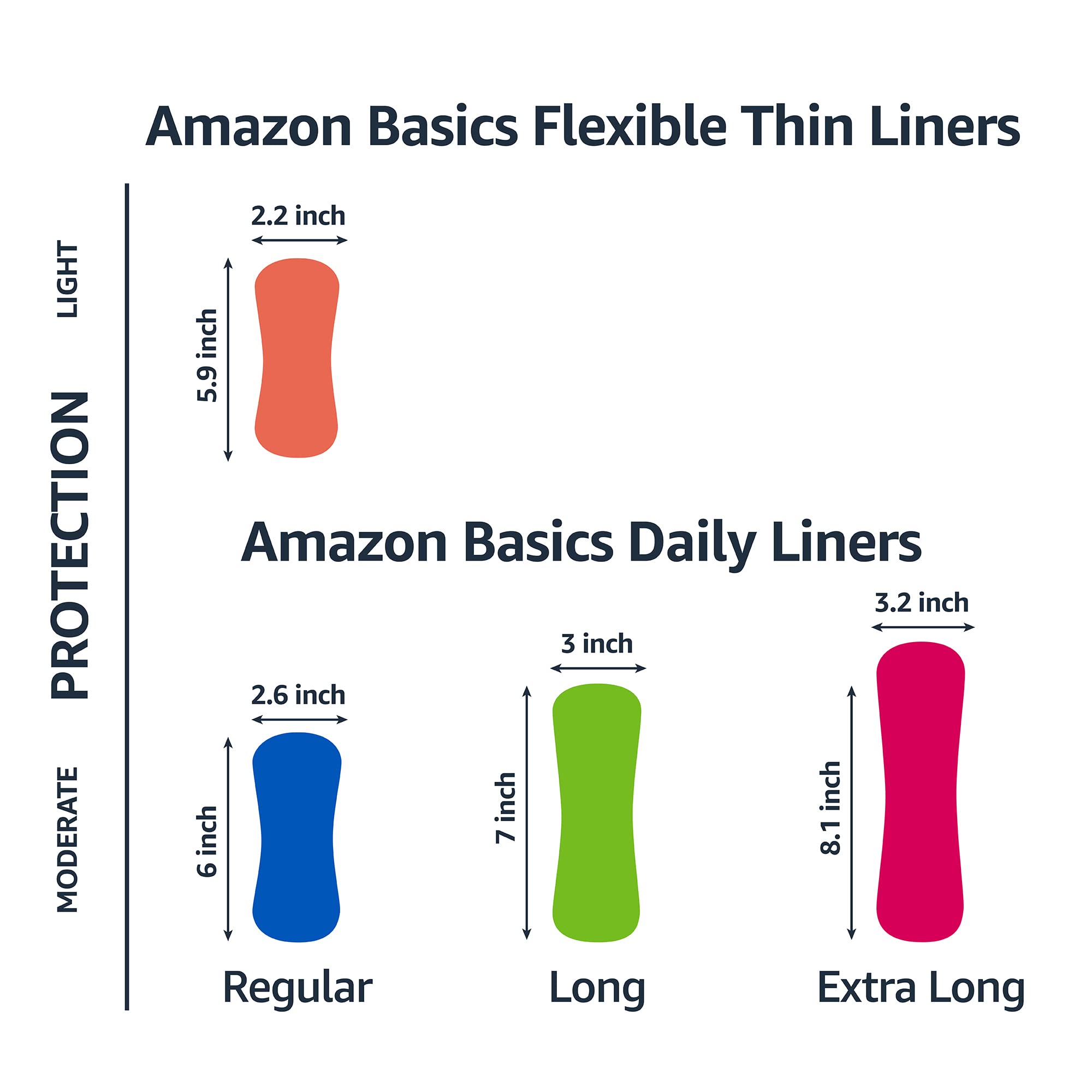 Amazon Basics daily pantiliner long length adhesive strip close-up for stay-in-place wear