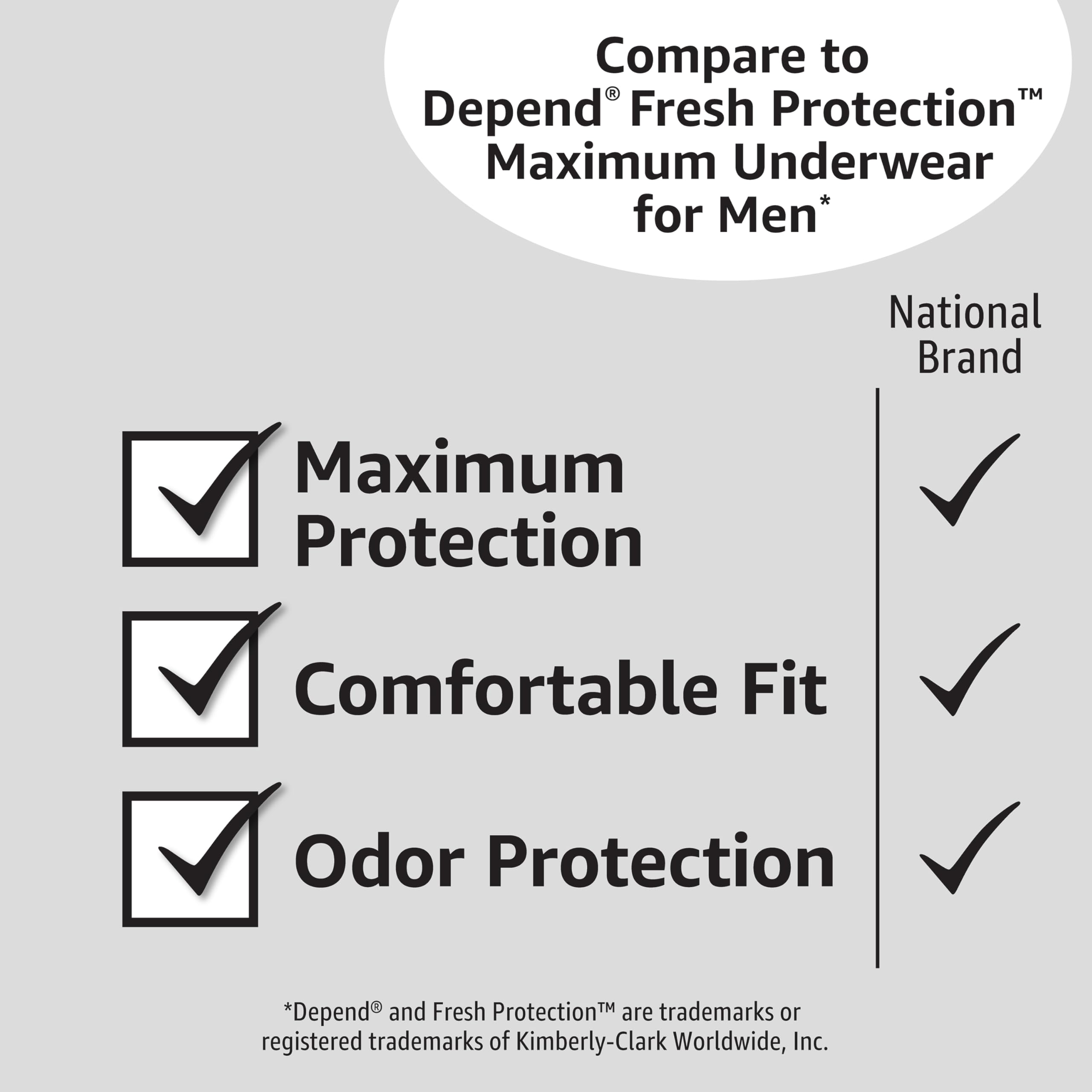 Amazon Basics discreet protection with comfortable, secure fit