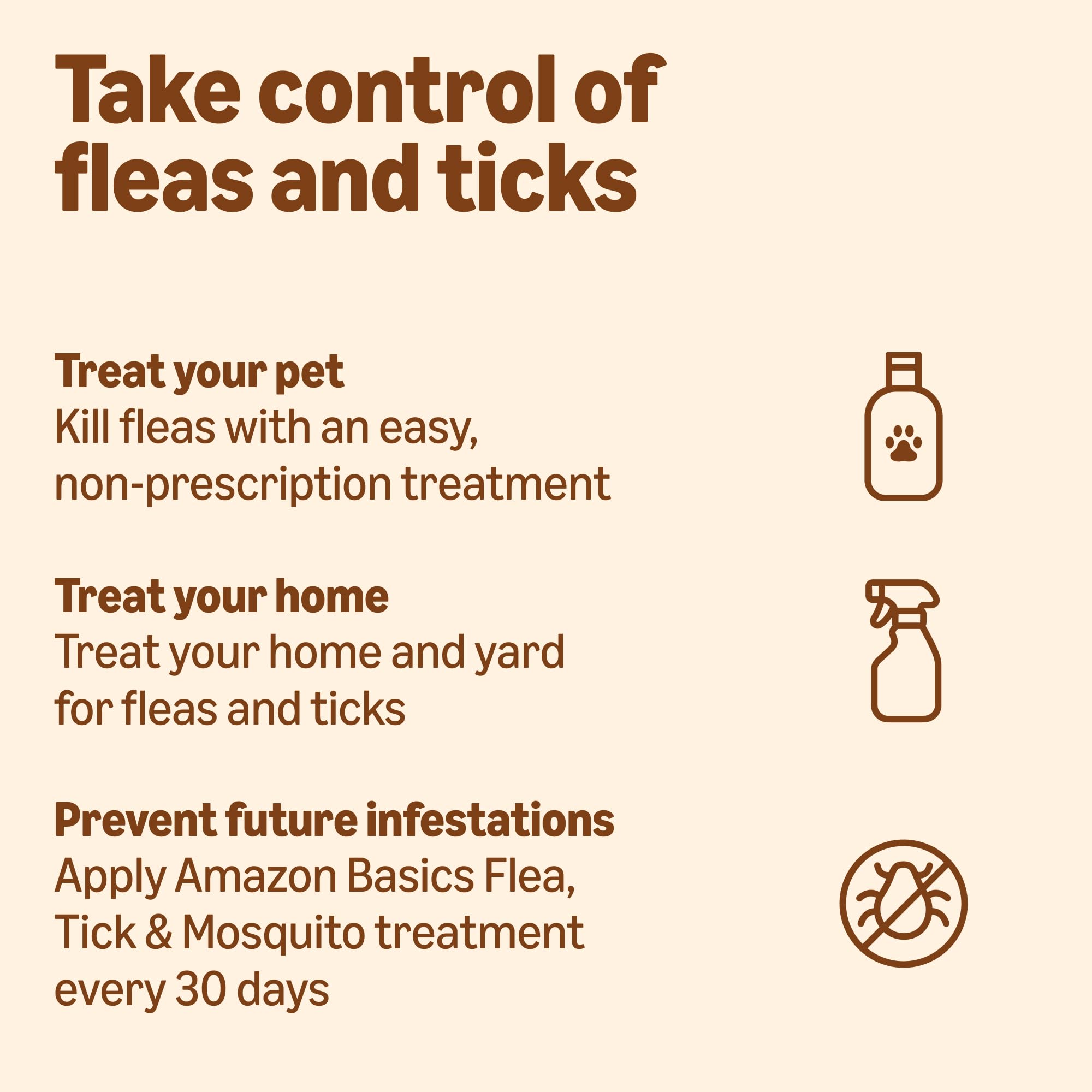 Amazon Basics large-dog-care-solution ready-to-use topical treatment for routine protection.