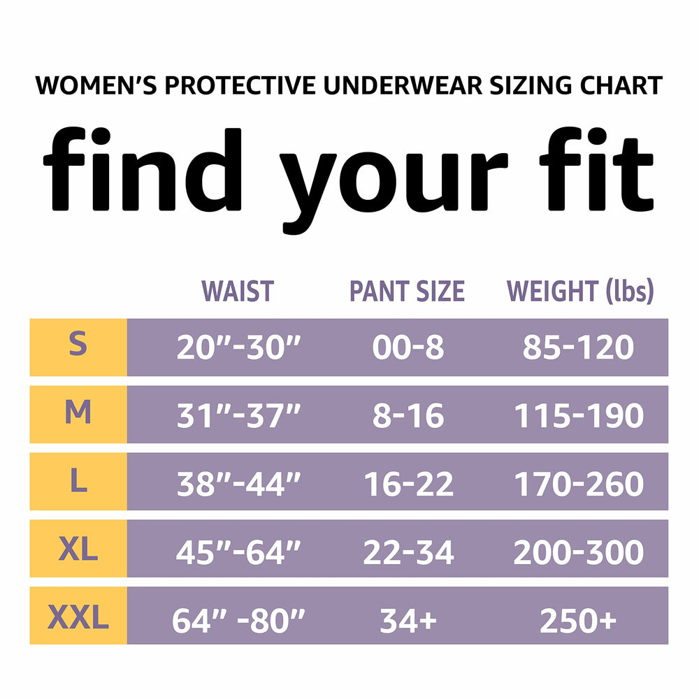 Amazon Basics underwear highlighting Dri-Fit technology for stay-dry feel.