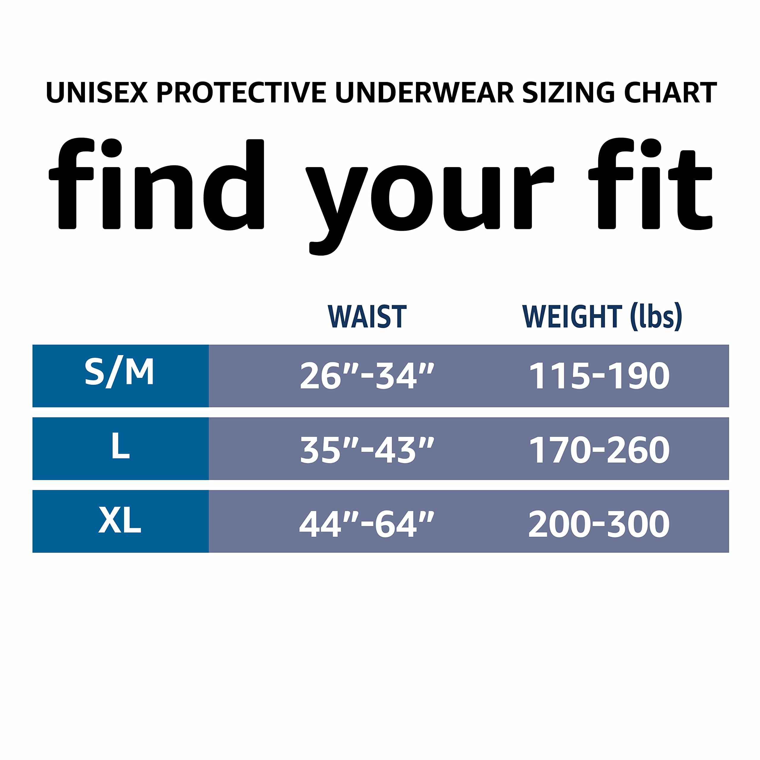Amazon Basics protective underwear with dual odor control to stay fresh overnight